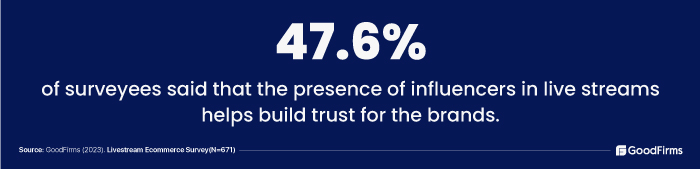 survey on presence of influencer in social livestream ecommerce helps build-trust