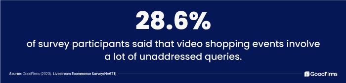 survey on video shopping events involve unaddressed queries