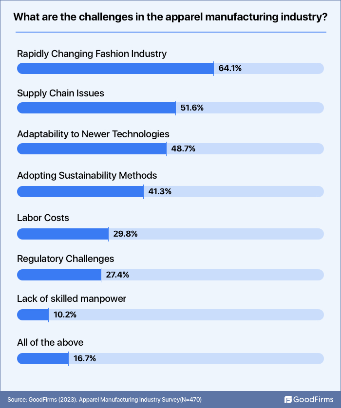 survey challenges in apparel manufacturing industry