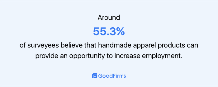 survey handmade apparel products provide increased employment