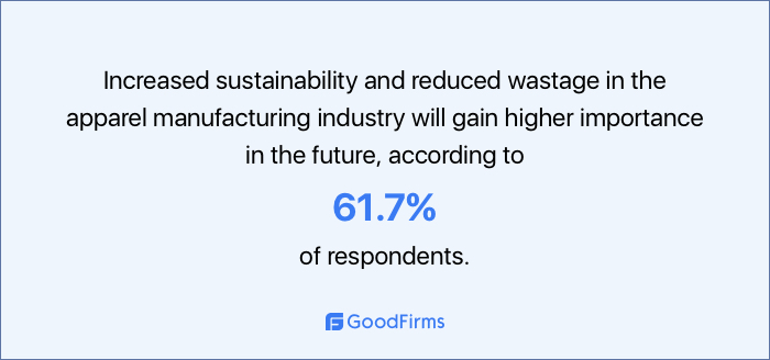 survey increased sustainability in apparel manufacturing in future