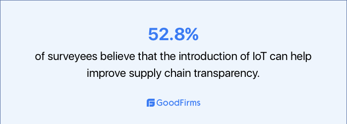 survey on iot in apparel industry improve supply chain transparency