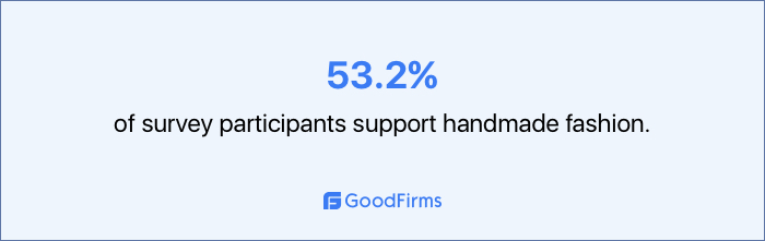 survey repondents support handmade fashion