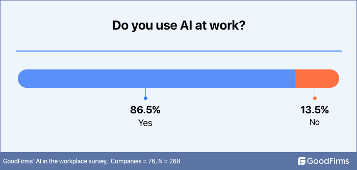 Do you use AI at work?