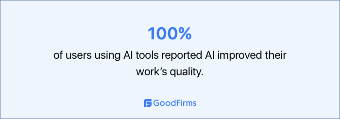 All employees using AI reported better work quality
