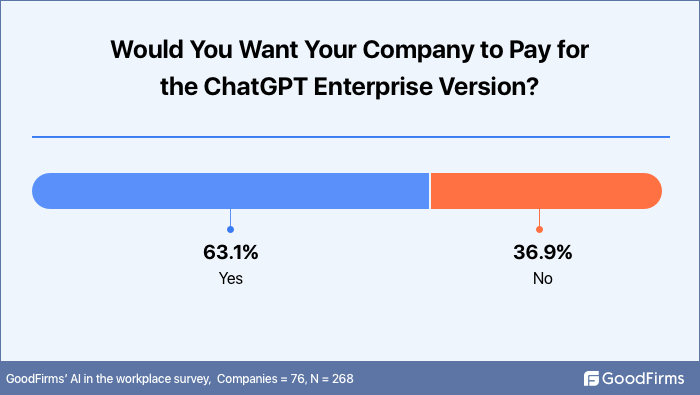 Would you want your companies to pay for ChatGPT enterprise version