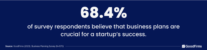 survey on business plans for startups success