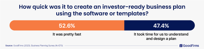 survey on business plan software to create investor ready business plan