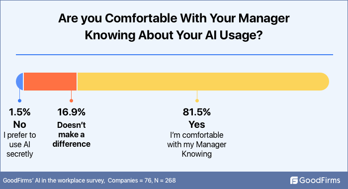 Are you comfortable with your manager knowing?
