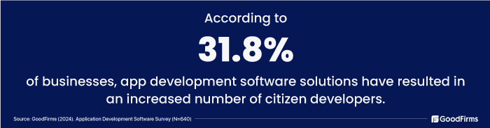 app development software has led to rise in citizen developers