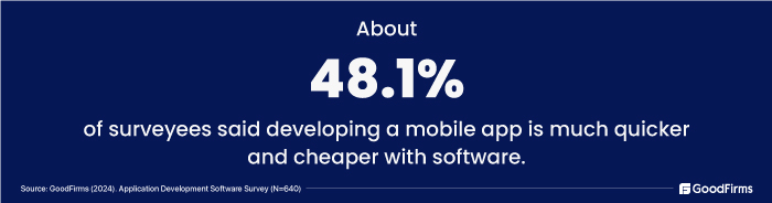 developing app is cheaper and easier with software