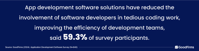 low code platforms have reduced the involvement of software developers in tedious coding work