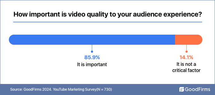 survey video quality is critical to customer experience
