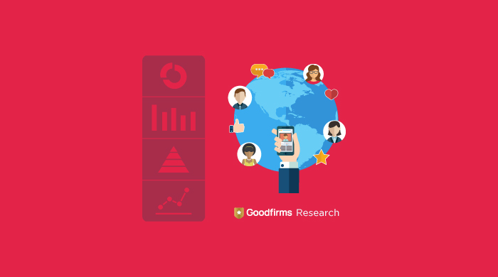 How Online Reviews Influence Consumer Buying Behavior Across Industries Globally - Insights from Goodfirms