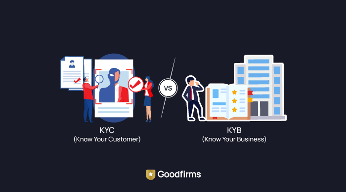 Top KYC & KYB Software Providers for Neobanks in 2026 