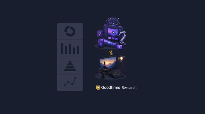 Video Production Cost in 2026: AI vs. Professional - Goodfirms Survey of 100+ Marketers
