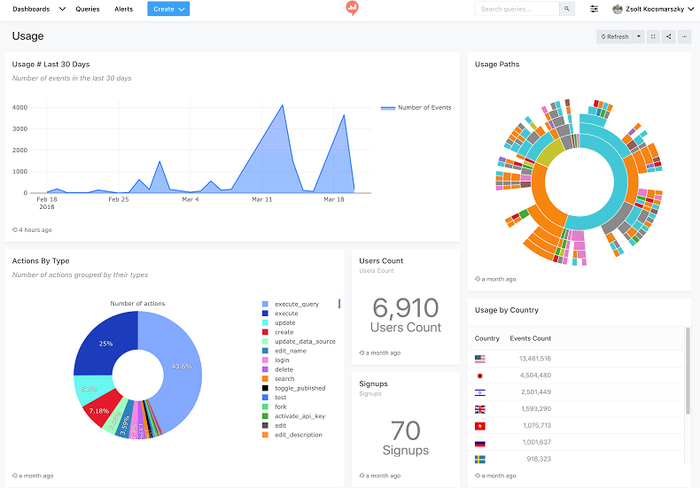 Open Source Dashboard The Most Powerful Free Open Source Dashboard Of ...