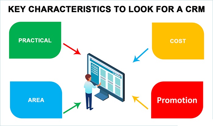 Feature Characteristics