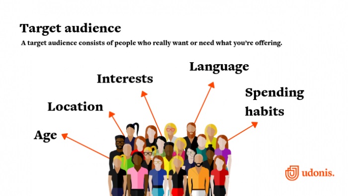 Questions to ask when you are researching your target audience.