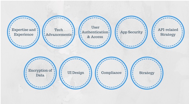 9-challenges-for-app-development