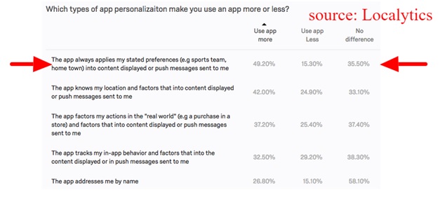 push-notification-localytics