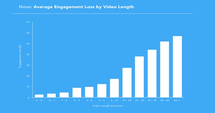 video-with-objective-average-engagement