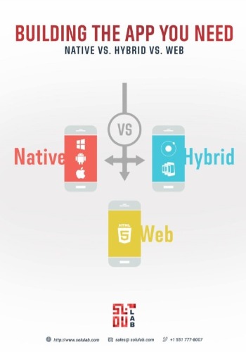 Building The App You Need Native vs. Hybrid vs. Web