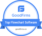 Flowchart Software