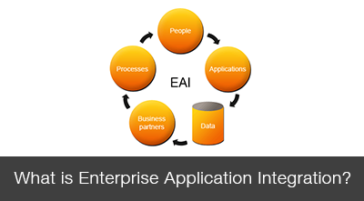 Enterprise Application Integration (EAI)