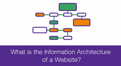  Information Architecture of a Website