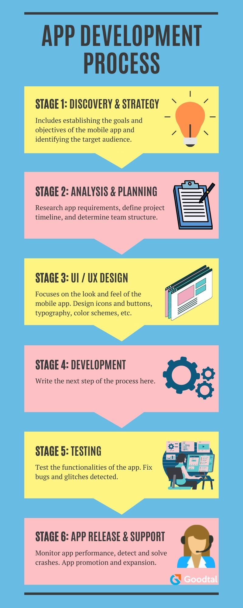 Infographic on Mobile App Development Process