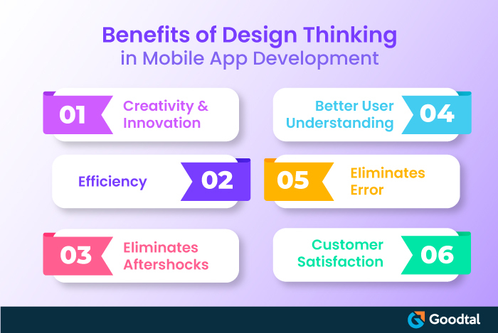 Benefits of Design Thinking Methodology in Mobile App Development