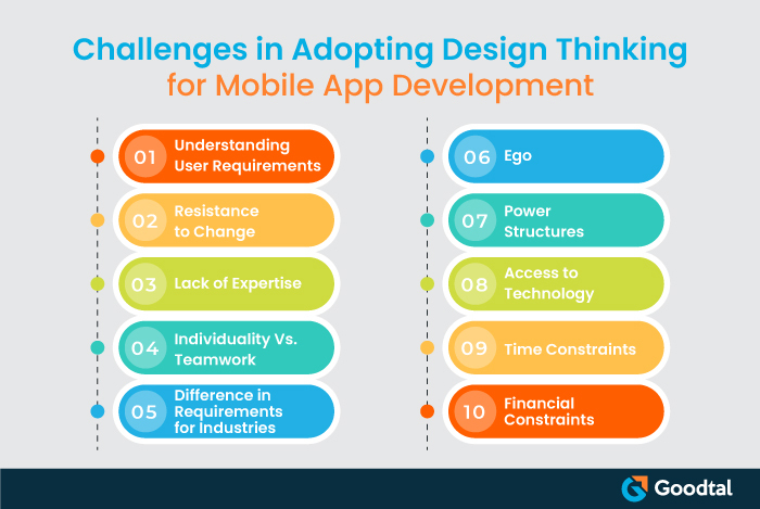 Challenges with Design Thinking Approach in Mobile App Development