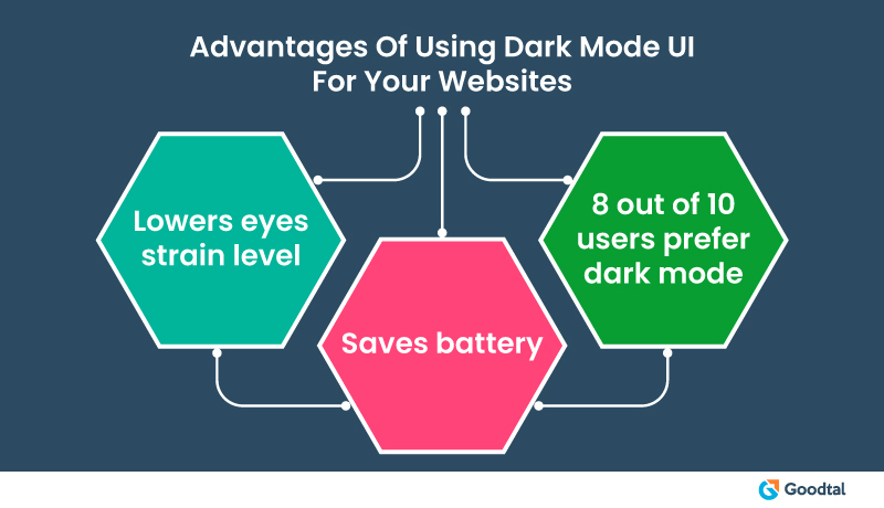 Advantages of Dark Mode UI