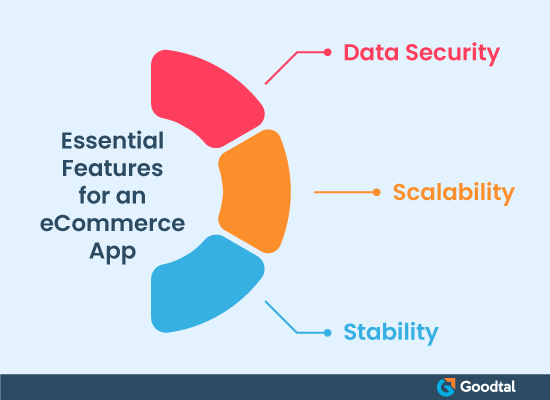 Infographic on essential features of eCommerce App