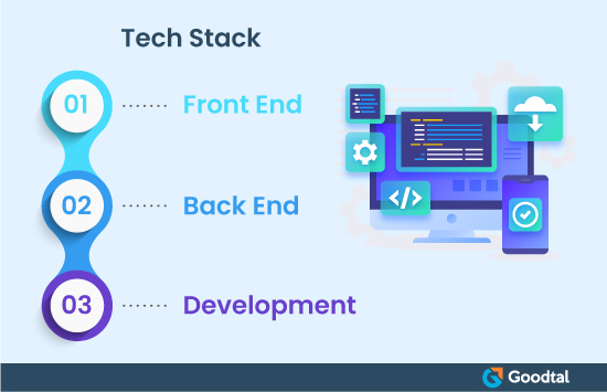 Infographic on Tech Stack of eCommerce App