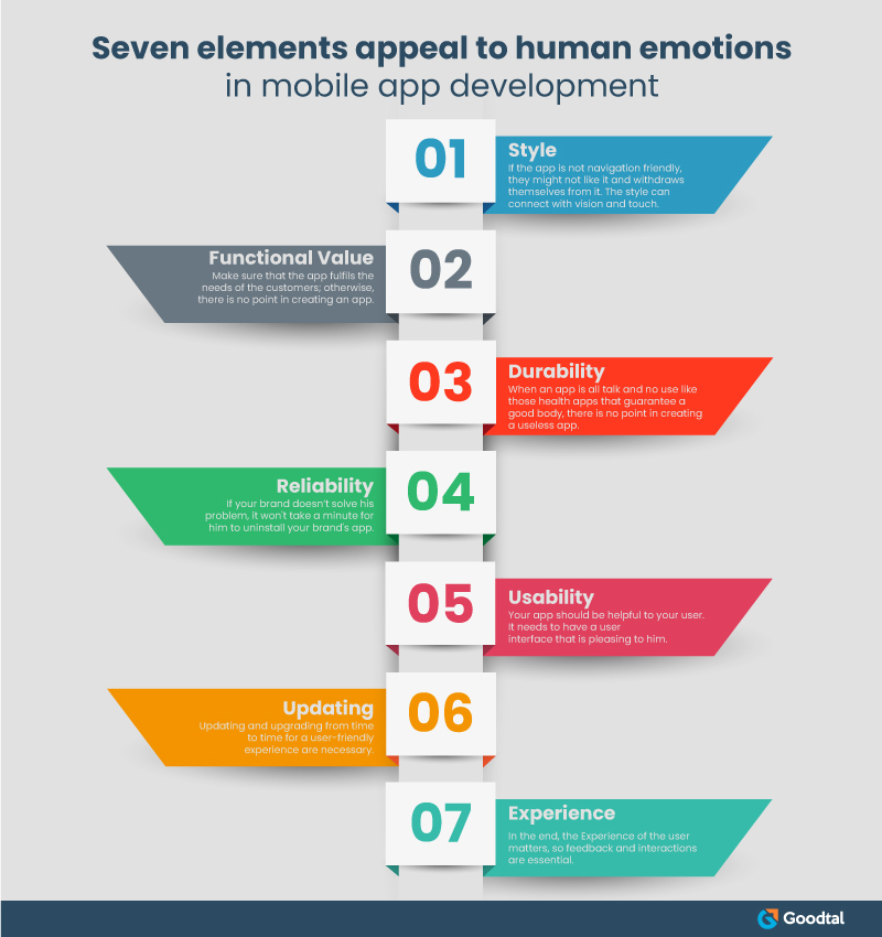 Elements that appeal to human emotions