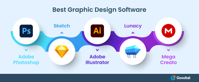 Infographic on Best Graphics Design Software