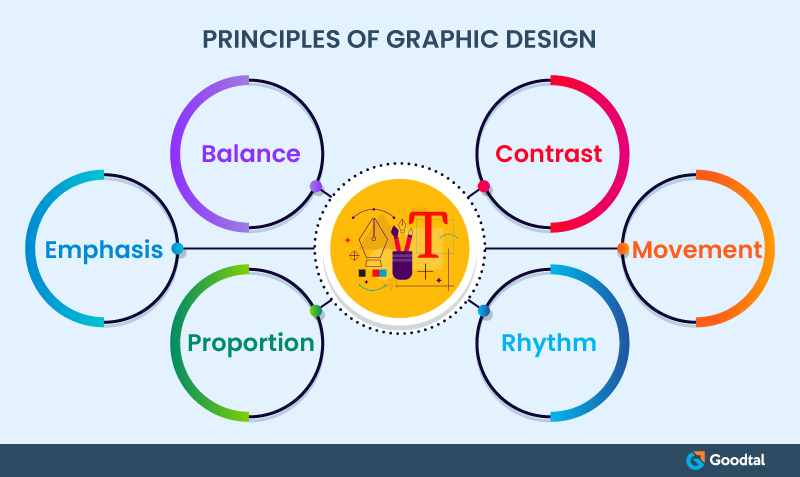 Infographic on Principles of Graphic Design
