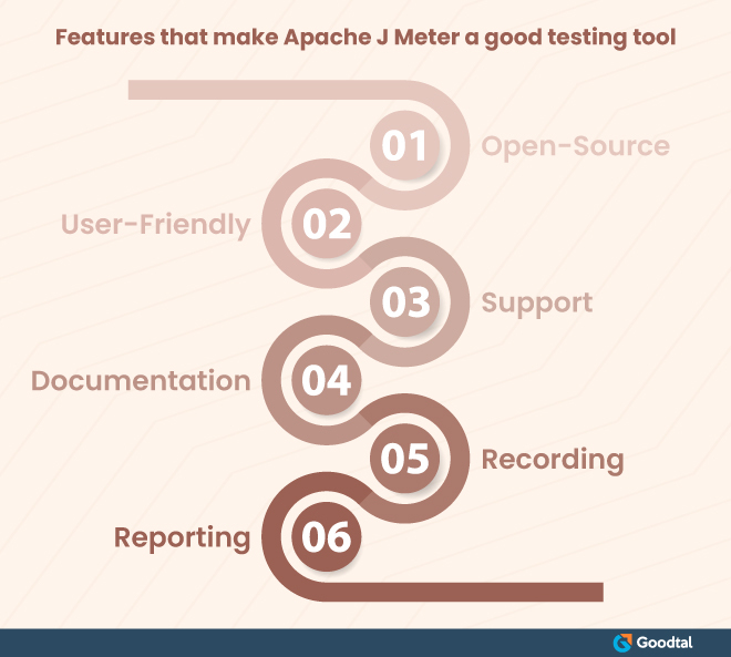 Infographic on features of Apache J Meter