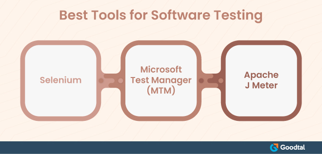 Infographic on Best tools for Software Testing