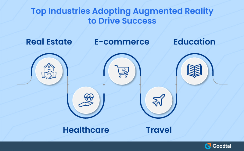 Top industries leveraging AR