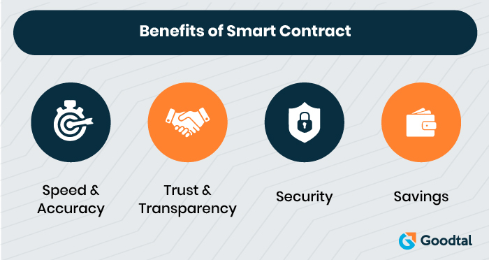 Infographic on Benefits of Smart Contract