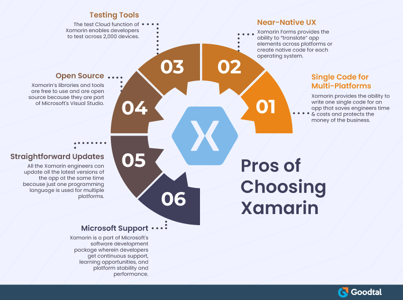 Pros of choosing Xamarin Developers