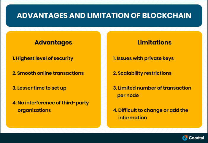 Advantages and limitations of blockchain