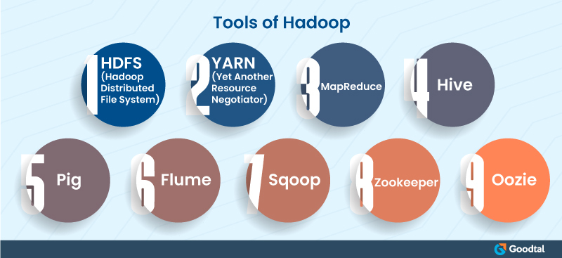 Infographic on Tools of Hadoop