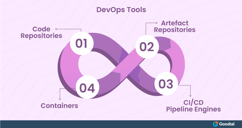 Infographic on DevOps tools
