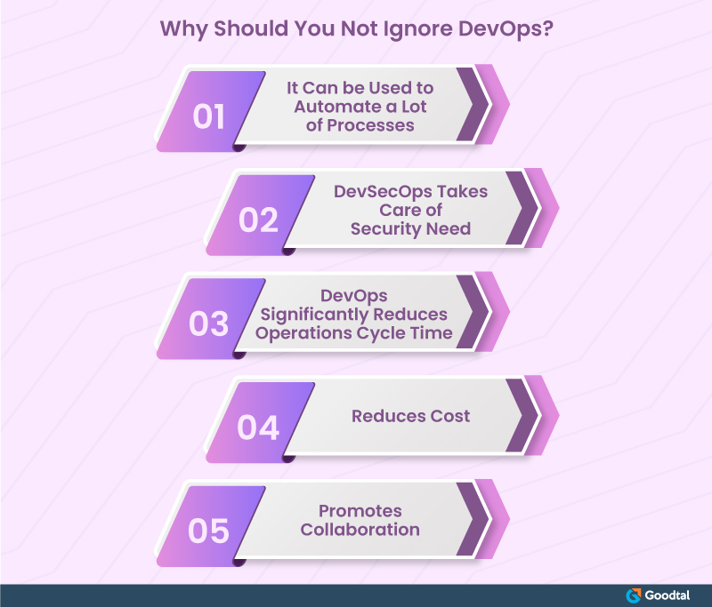Infographic on Why not to ignore DevOps