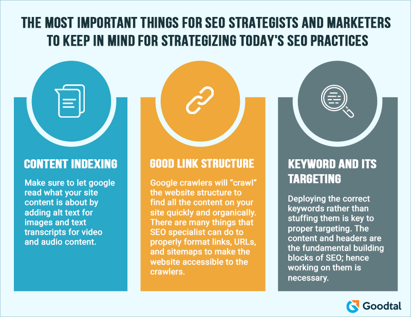 important things for SEO strategist