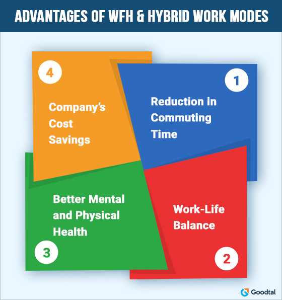 Advantages of WFH, Hybrid, or Remote work